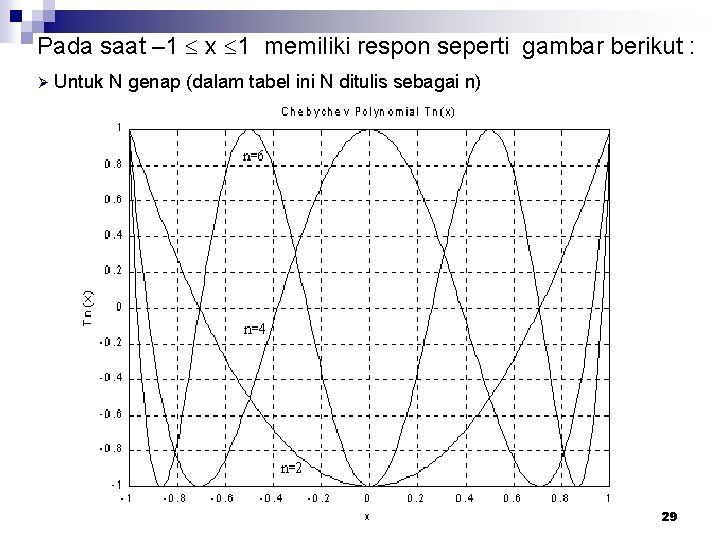 Pada saat – 1 x 1 memiliki respon seperti gambar berikut : Ø Untuk