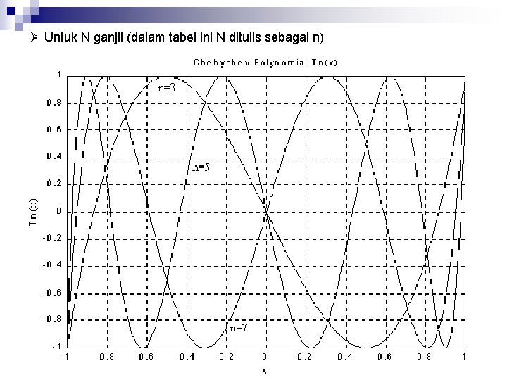 Ø Untuk N ganjil (dalam tabel ini N ditulis sebagai n) 30 