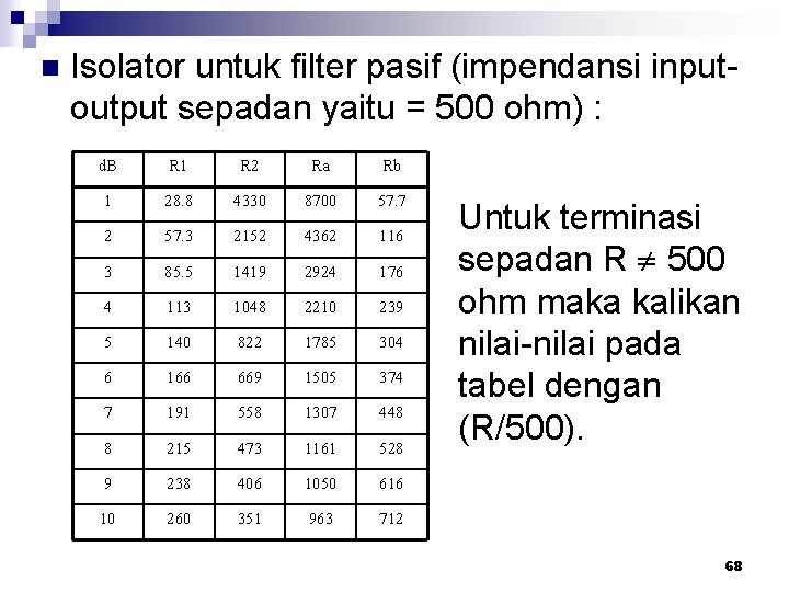 n Isolator untuk filter pasif (impendansi inputoutput sepadan yaitu = 500 ohm) : d.