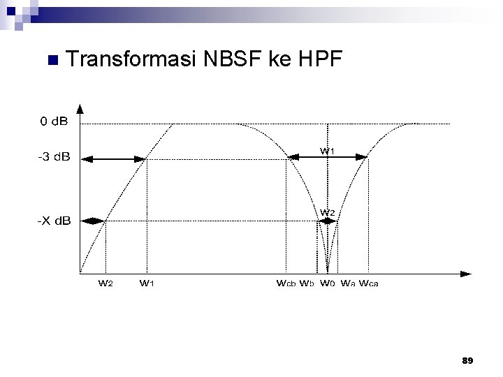 n Transformasi NBSF ke HPF 89 