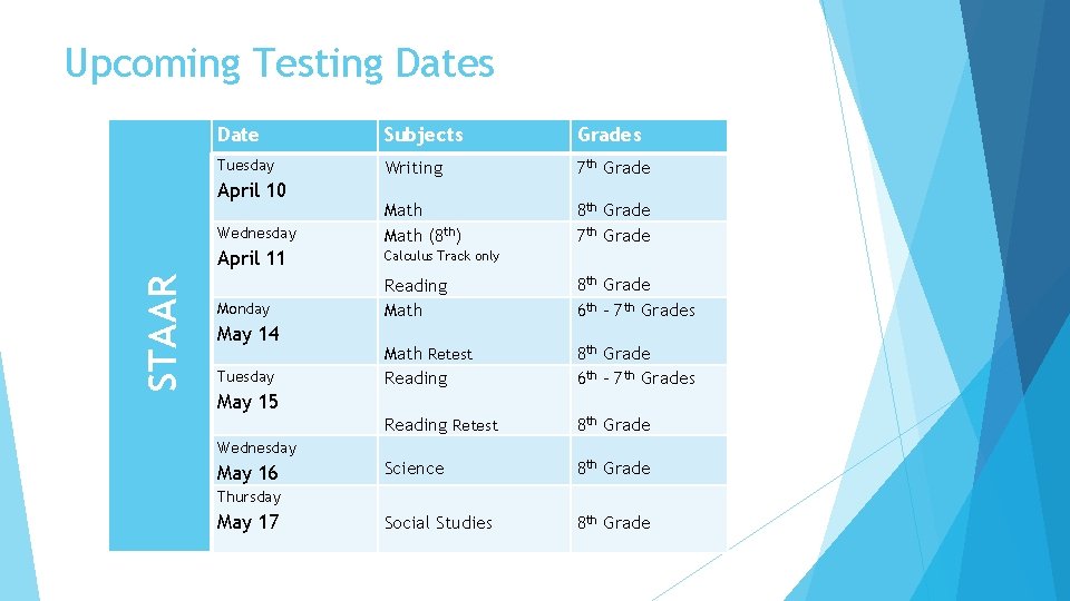 Upcoming Testing Dates Date Subjects Grades Tuesday Writing 7 th Grade Wednesday Math (8