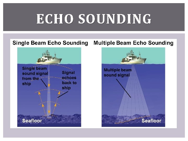 ECHO SOUNDING 
