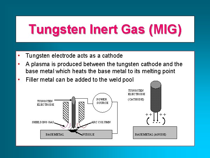 Tungsten Inert Gas (MIG) • Tungsten electrode acts as a cathode • A plasma