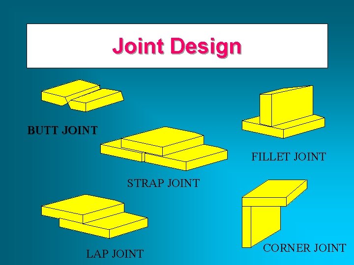 Joint Design BUTT JOINT FILLET JOINT STRAP JOINT LAP JOINT CORNER JOINT 