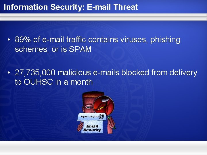 Information Security: E-mail Threat • 89% of e-mail traffic contains viruses, phishing schemes, or