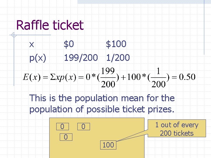 Raffle ticket x p(x) $0 $100 199/200 1/200 This is the population mean for