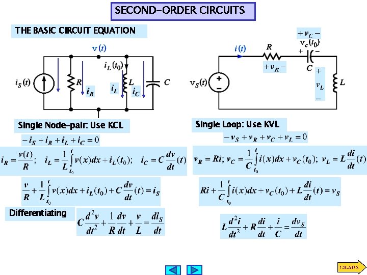 SECOND-ORDER CIRCUITS THE BASIC CIRCUIT EQUATION Single Node-pair: Use KCL Differentiating Single Loop: Use