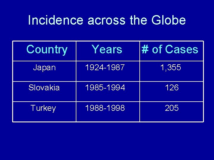 Incidence across the Globe Country Years # of Cases Japan 1924 -1987 1, 355 Incidence across the Globe Country Years # of Cases Japan 1924 -1987 1, 355