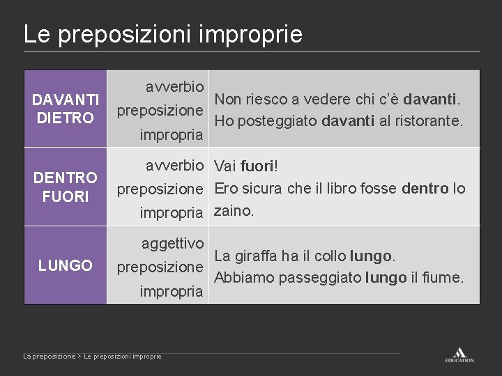 Le preposizioni improprie DAVANTI DIETRO DENTRO FUORI avverbio Non riesco a vedere chi c’è