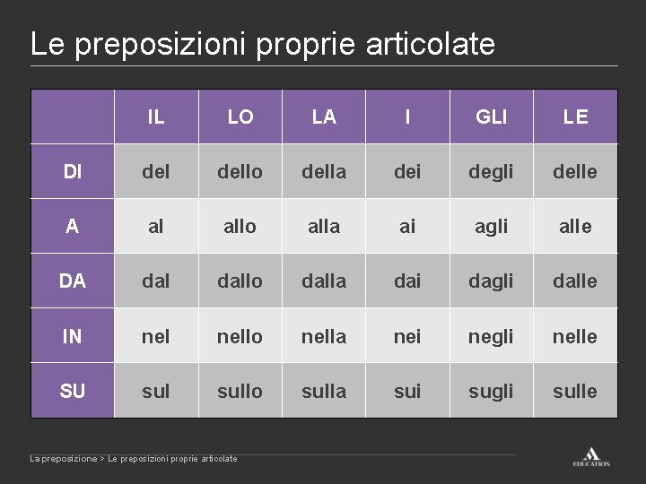 Le preposizioni proprie articolate IL LO LA I GLI LE DI dello della dei