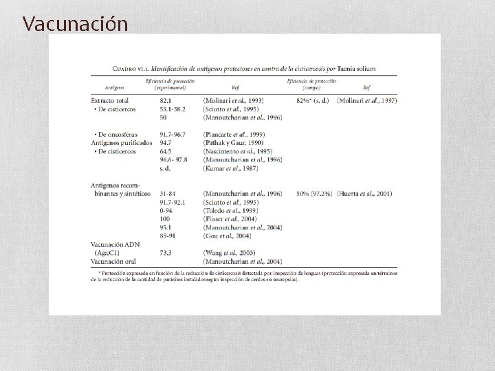 Vacunación 