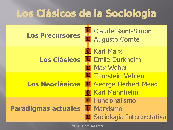 Los Clásicos de la Sociología Los Precursores Los Clásicos Los Neoclásicos Paradigmas actuales Claude