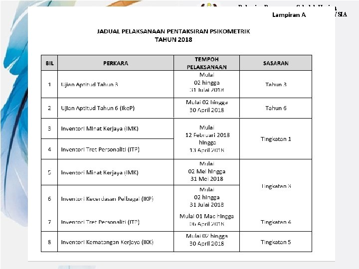 Bahagian Pengurusan Sekolah Harian KEMENTERIAN PENDIDIKAN MALAYSIA 13 