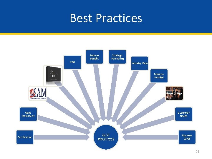 Best Practices Sources Sought Strategic Partnering VOS Industry Days Mentor. Protégé HHS SAM Rules