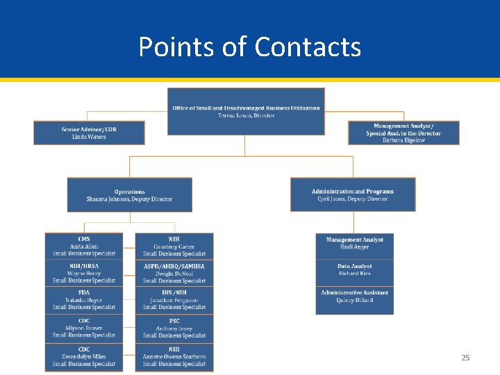 Points of Contacts 25 