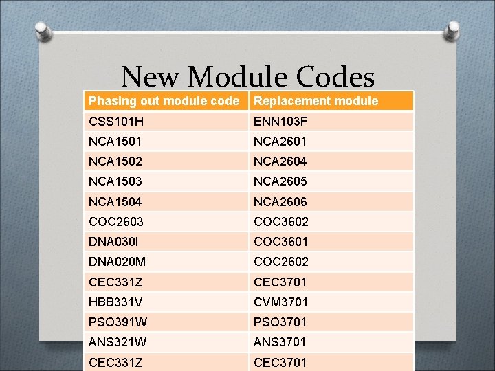 New Module Codes Phasing out module code Replacement module CSS 101 H ENN 103