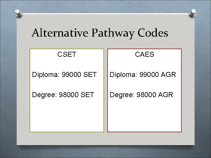 Alternative Pathway Codes CSET CAES Diploma: 99000 SET Diploma: 99000 AGR Degree: 98000 SET