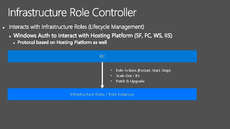 IRC • • • Role Actions (Restart, Stop) Scale Out / IN Patch &