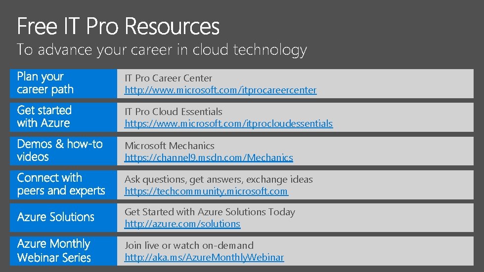 To advance your career in cloud technology IT Pro Career Center http: //www. microsoft.