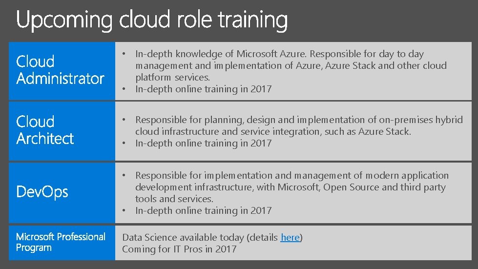  • In-depth knowledge of Microsoft Azure. Responsible for day to day management and