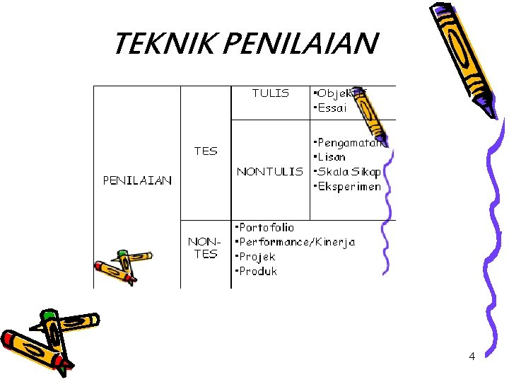 TEKNIK PENILAIAN 4 