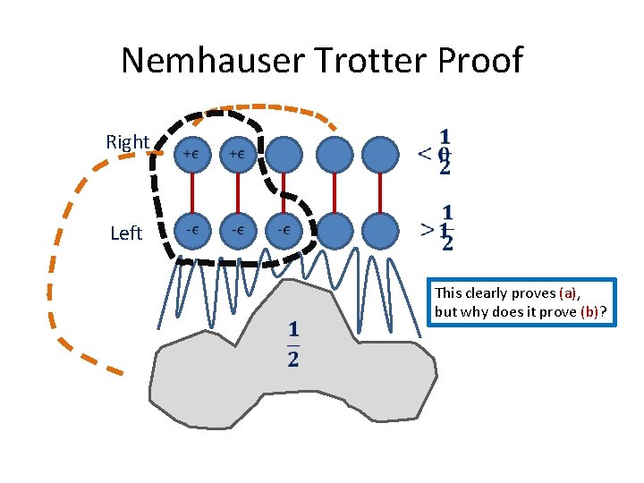 Nemhauser Trotter Proof Right Left This clearly proves (a), but why does it prove