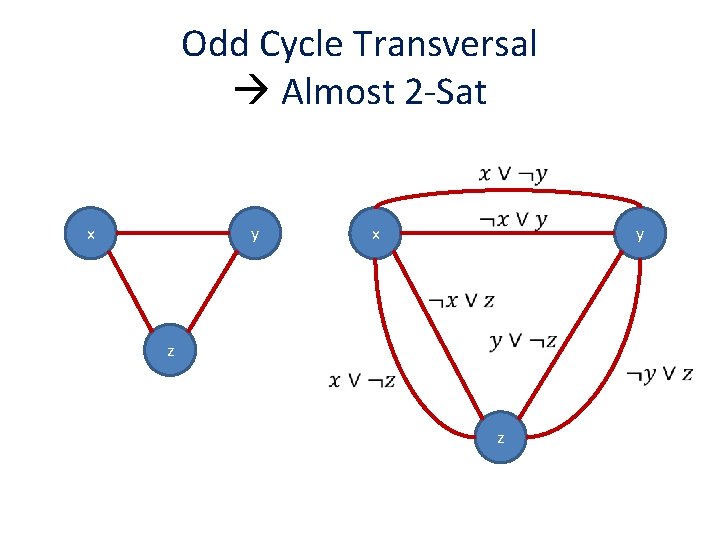 Odd Cycle Transversal Almost 2 -Sat x y z z 