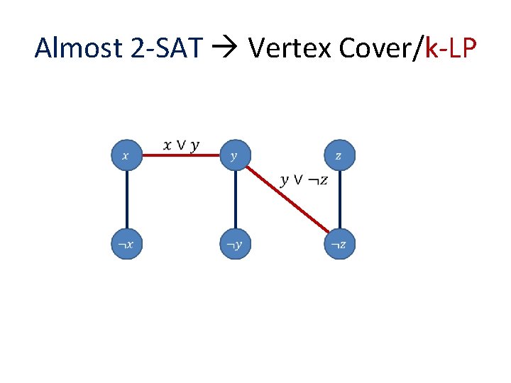 Almost 2 -SAT Vertex Cover/k-LP 