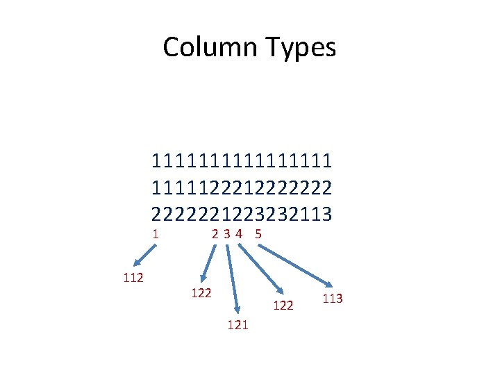 Column Types 1111111122222221223232113 1 112 234 5 122 121 113 