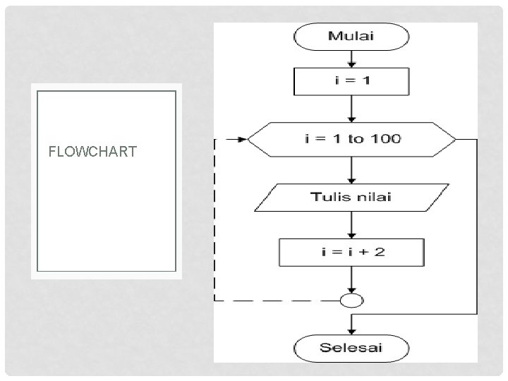 FLOWCHART 