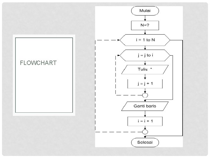 FLOWCHART 