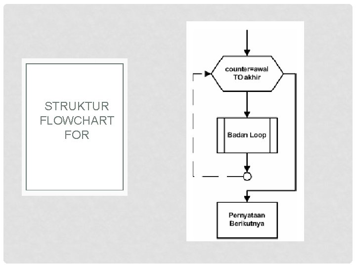 STRUKTUR FLOWCHART FOR 