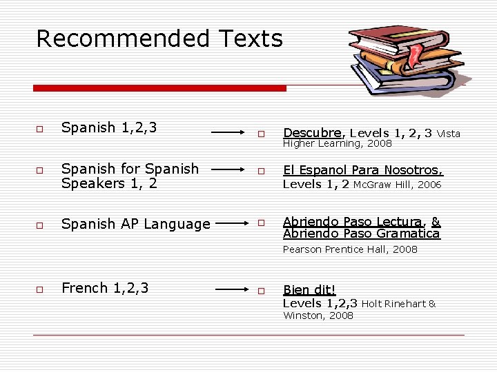 Recommended Texts o o o Spanish 1, 2, 3 o Descubre, Levels 1, 2,