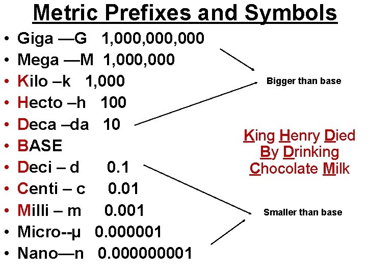 Metric Prefixes and Symbols • • • Giga —G 1, 000, 000 Mega —M