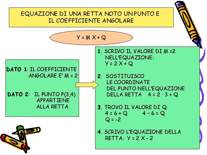 EQUAZIONE DI UNA RETTA NOTO UN PUNTO E IL COEFFICIENTE ANGOLARE Y=MX+Q DATO 1: