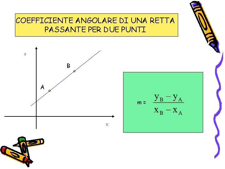 COEFFICIENTE ANGOLARE DI UNA RETTA PASSANTE PER DUE PUNTI y B A m= X