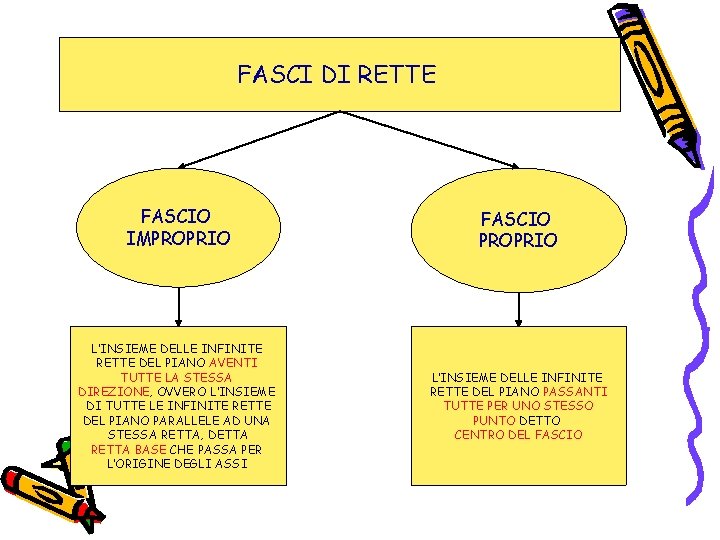 FASCI DI RETTE FASCIO IMPROPRIO FASCIO PROPRIO L’INSIEME DELLE INFINITE RETTE DEL PIANO AVENTI