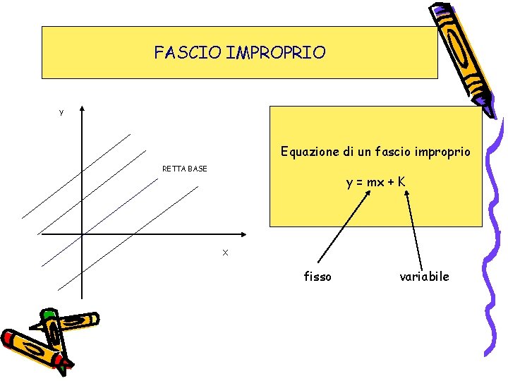 FASCIO IMPROPRIO Y Equazione di un fascio improprio RETTA BASE y = mx +