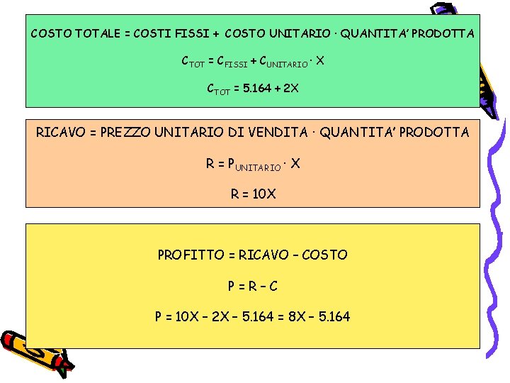 COSTO TOTALE = COSTI FISSI + COSTO UNITARIO · QUANTITA’ PRODOTTA CTOT = CFISSI