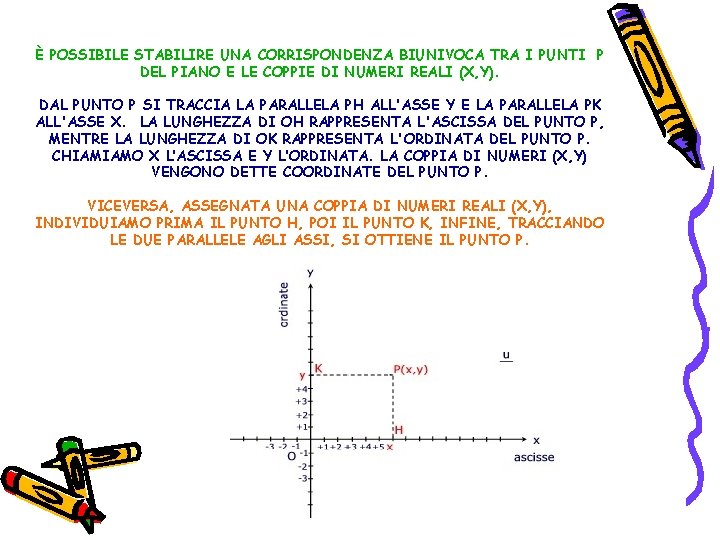 È POSSIBILE STABILIRE UNA CORRISPONDENZA BIUNIVOCA TRA I PUNTI P DEL PIANO E LE