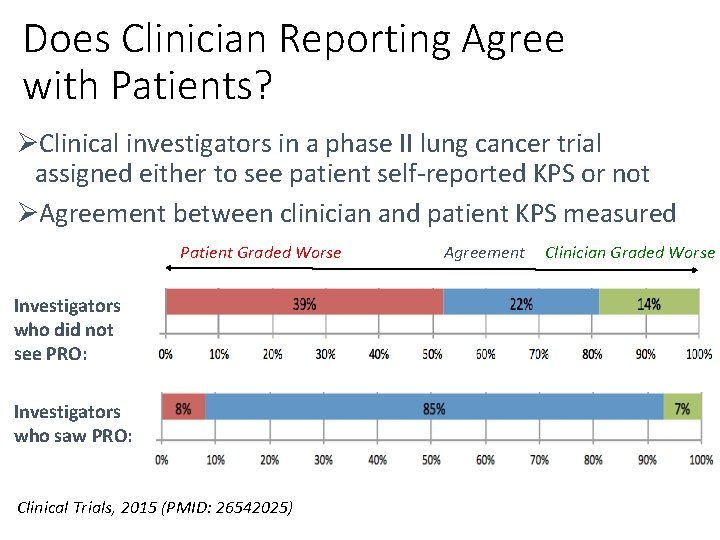 Does Clinician Reporting Agree with Patients? ØClinical investigators in a phase II lung cancer