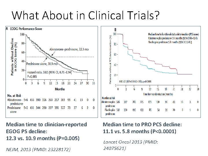 What About in Clinical Trials? Median time to clinician-reported EGOG PS decline: 12. 3