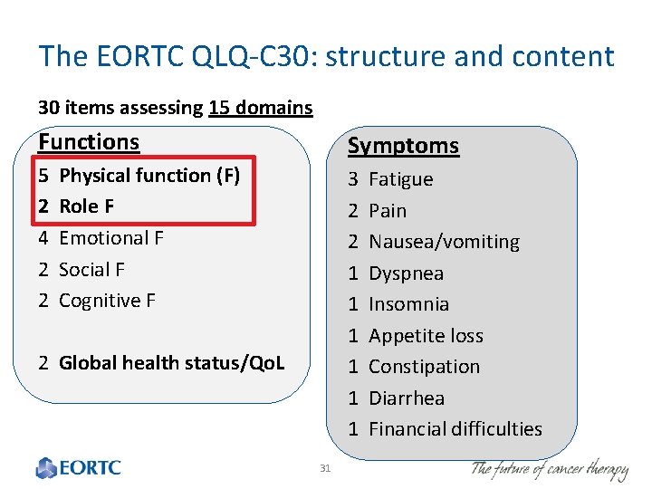 The EORTC QLQ-C 30: structure and content 30 items assessing 15 domains Functions Symptoms
