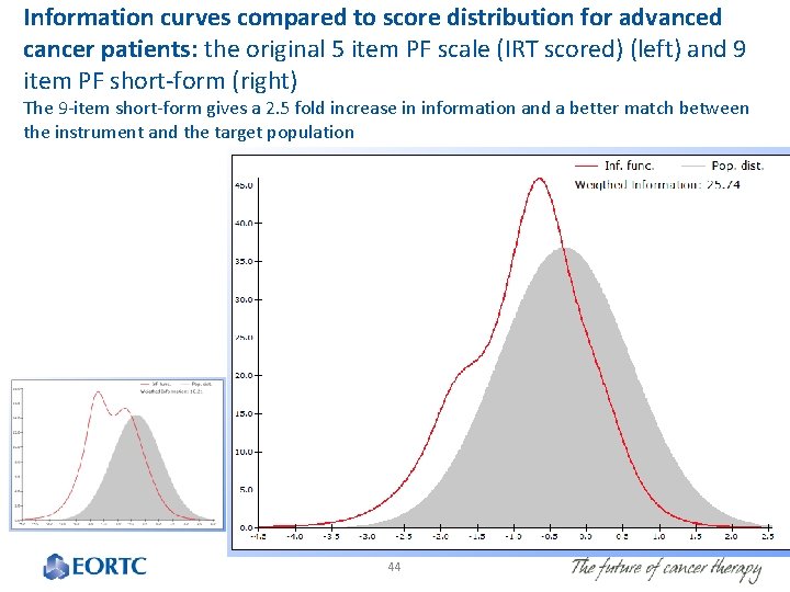 Information curves compared to score distribution for advanced cancer patients: the original 5 item