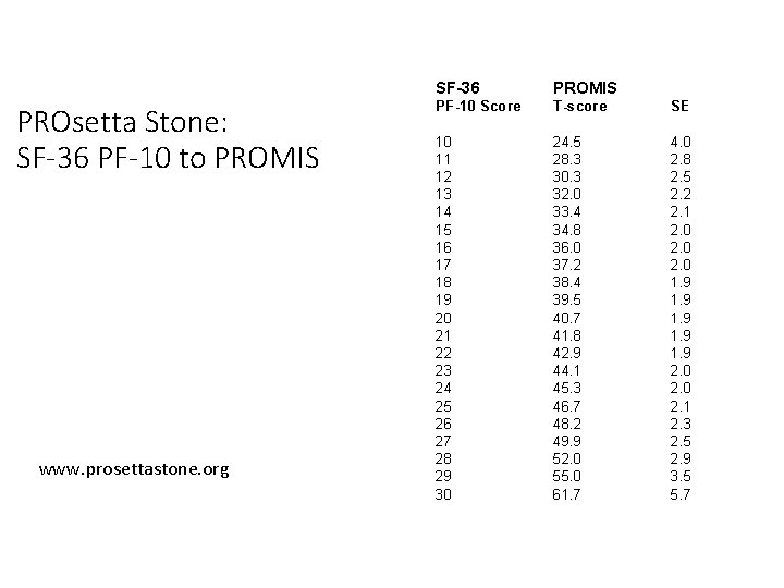 PROsetta Stone: SF-36 PF-10 to PROMIS www. prosettastone. org SF-36 PROMIS PF-10 Score T-score