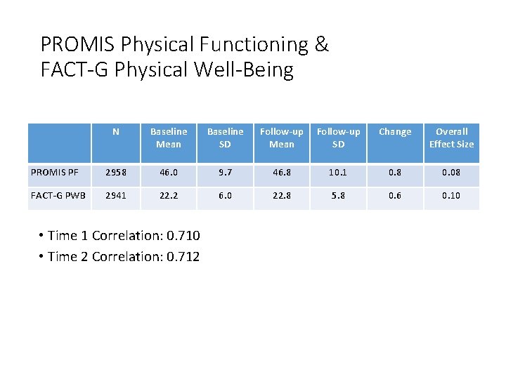 PROMIS Physical Functioning & FACT-G Physical Well-Being N Baseline Mean Baseline SD PROMIS PF