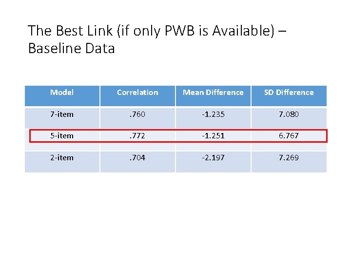 The Best Link (if only PWB is Available) – Baseline Data Model Correlation Mean