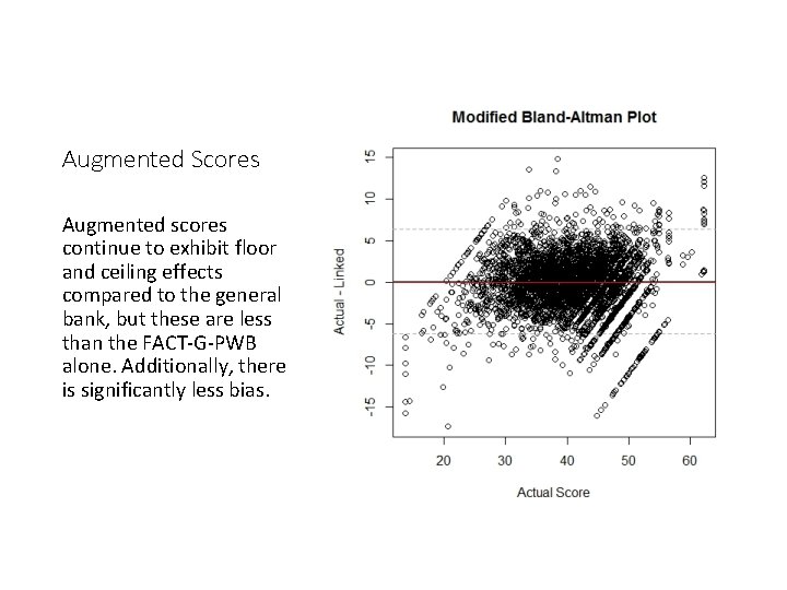 Augmented Scores Augmented scores continue to exhibit floor and ceiling effects compared to the