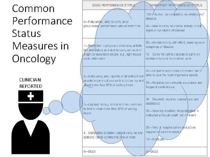 Common Performance Status Measures in Oncology CLINICIAN REPORTED 