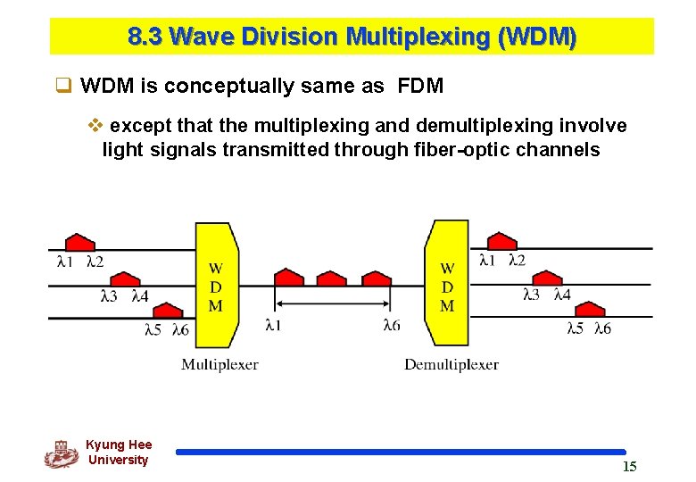 8. 3 Wave Division Multiplexing (WDM) q WDM is conceptually same as FDM v